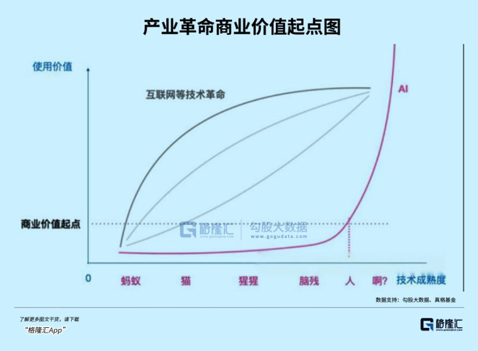 算力，AI时代最确定的赛道