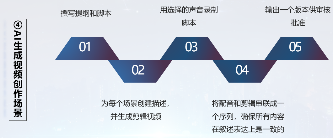 黎斌：AI技术重塑短视频市场的八大趋势 |德外独家