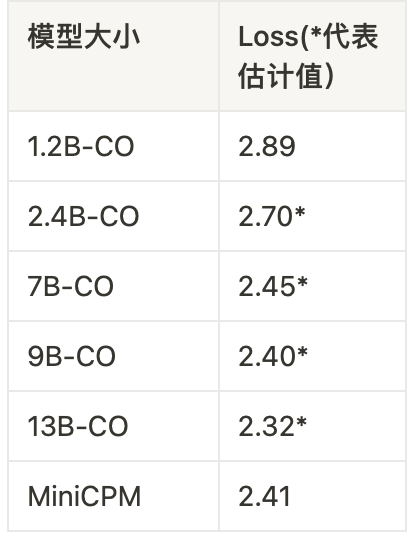 MiniCPM：揭示端侧大语言模型的无限潜力