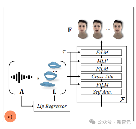 音频秒生全身虚拟人像，AI完美驱动面部肢体动作！UC伯克利Meta提出Audio2Photoreal