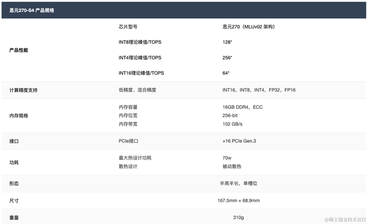 小白也能看懂的国内外 AI 芯片概述