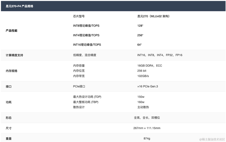 小白也能看懂的国内外 AI 芯片概述