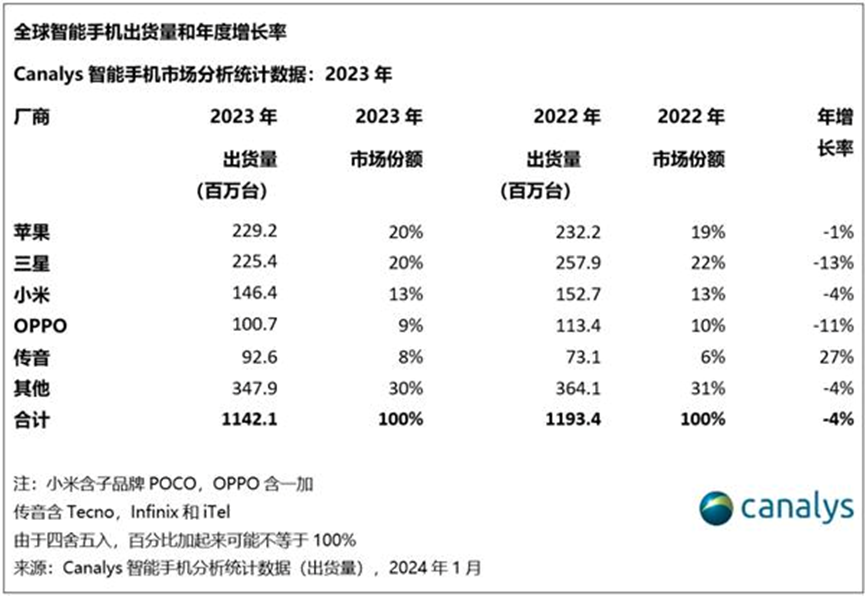 大模型进手机，AI创新赛道会跑出几匹国产黑马？