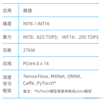 小白也能看懂的国内外 AI 芯片概述