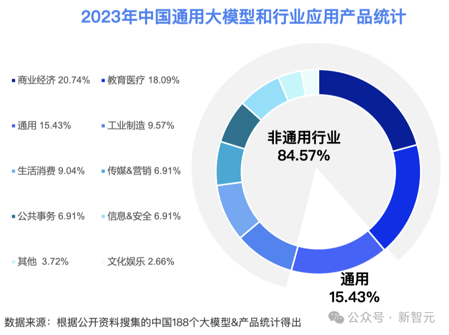 大模型之火烧出1亿级用户应用，百模大战2024谁将赢得决战？