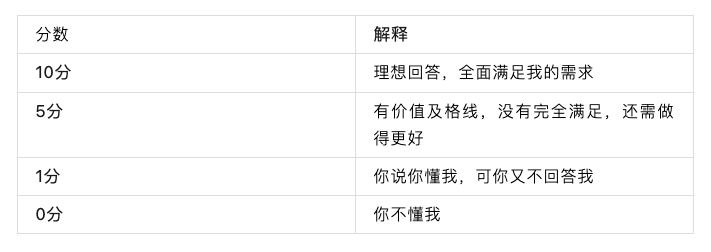 社區(qū)供稿｜GPT-4 與國產(chǎn)模型，大！橫！評！