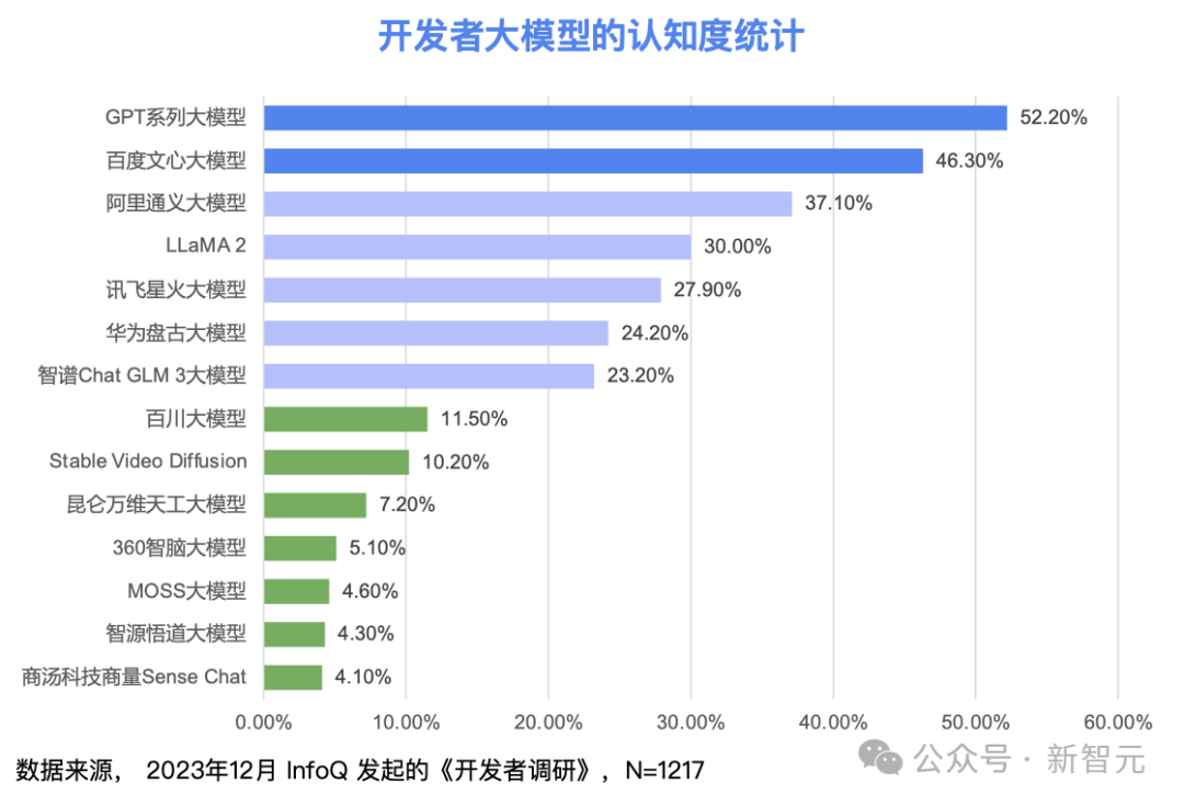 大模型之火烧出1亿级用户应用，百模大战2024谁将赢得决战？