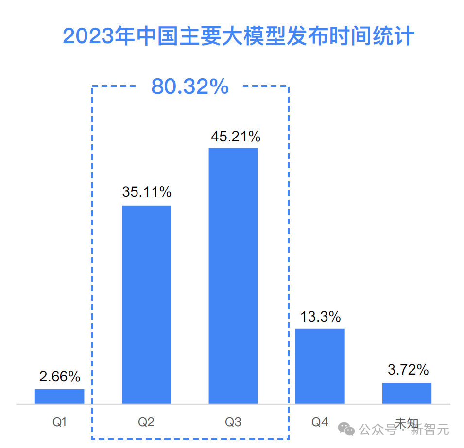 大模型之火烧出1亿级用户应用，百模大战2024谁将赢得决战？