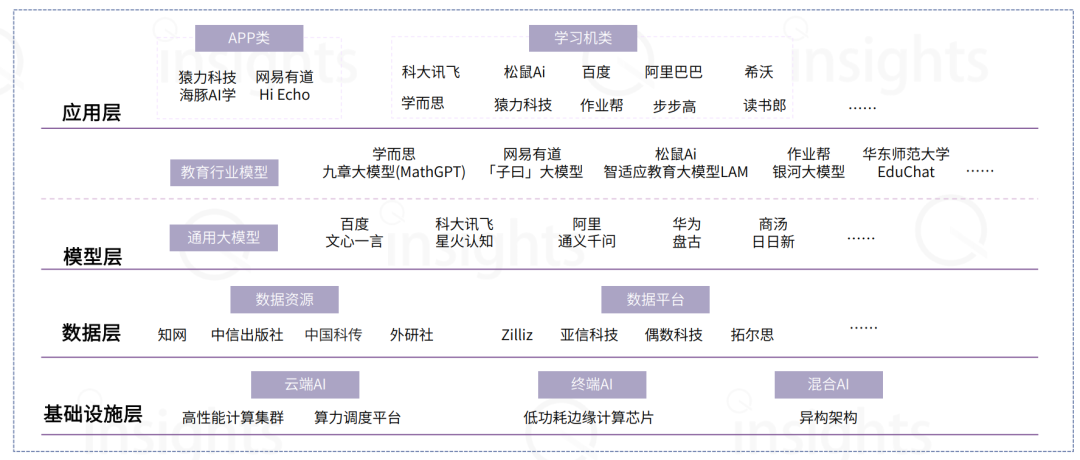 AI+教育丨让学习没有边界，让世界成为教材。
