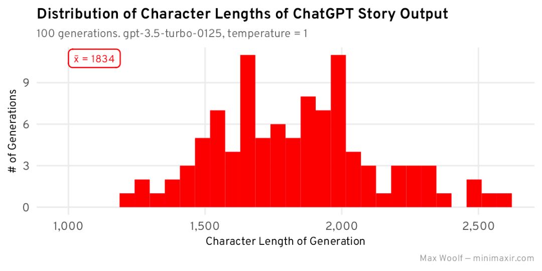 怎么劝ChatGPT干活效果最好？我们尝试了100种方法，有图有真相