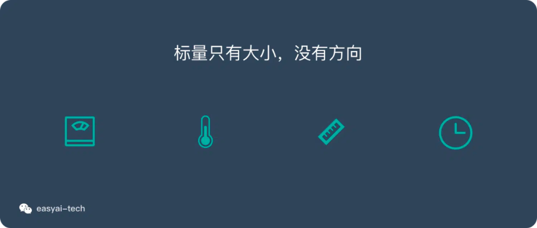 AI数学基础扫盲
