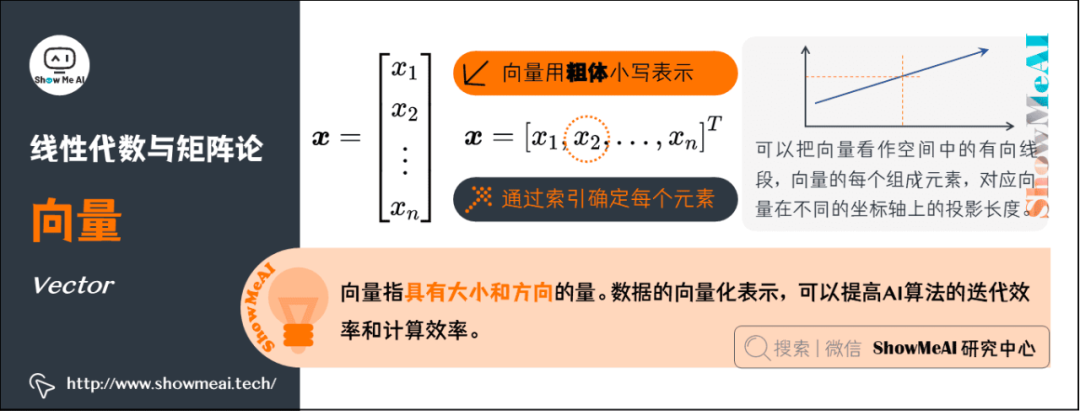 AI数学基础扫盲
