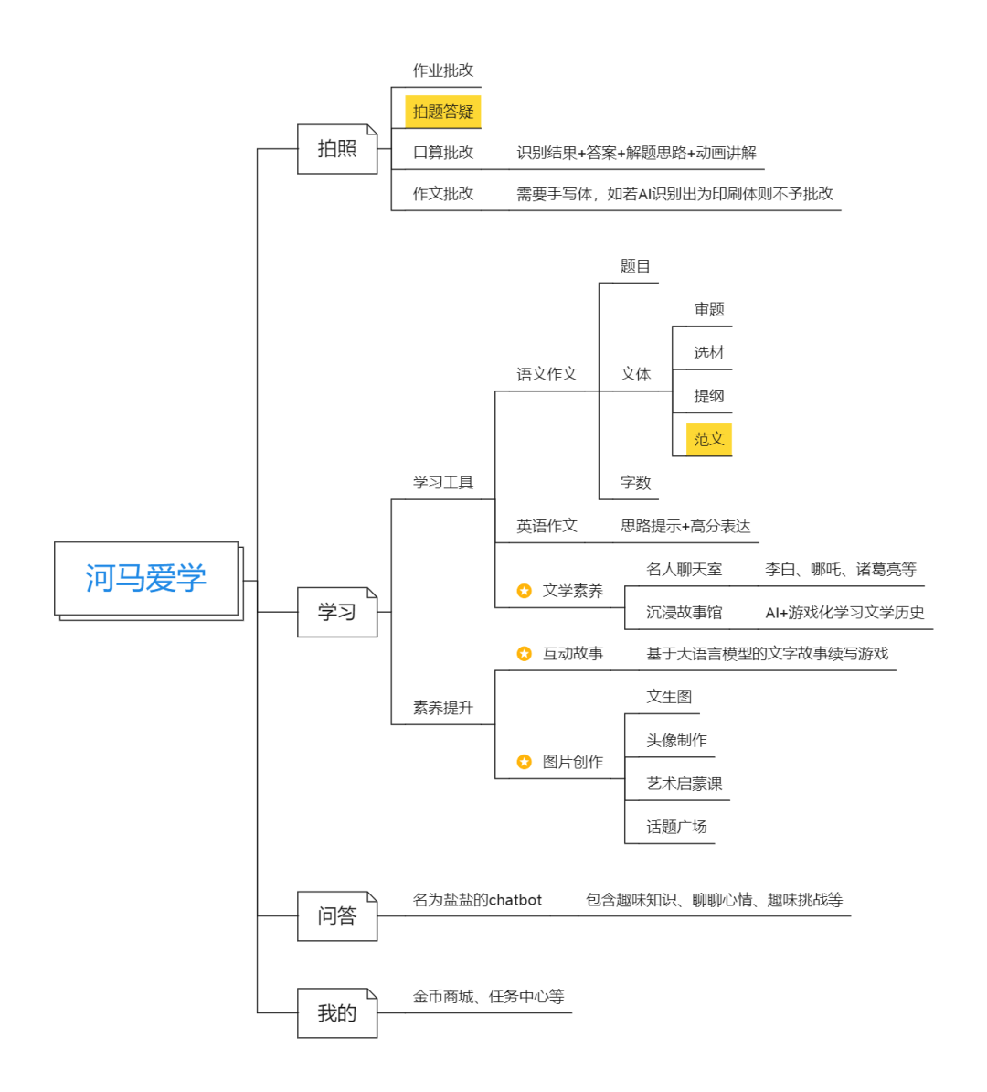 AI+教育丨让学习没有边界，让世界成为教材。