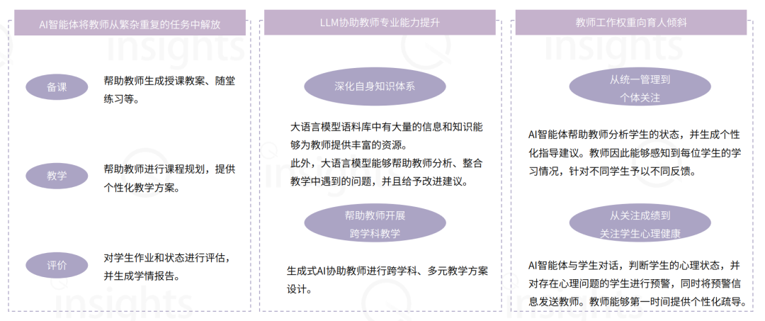 AI+教育丨让学习没有边界，让世界成为教材。