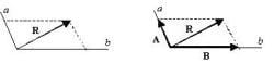 AI数学基础扫盲