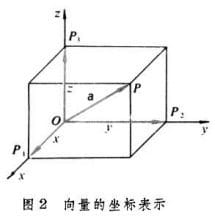 AI数学基础扫盲