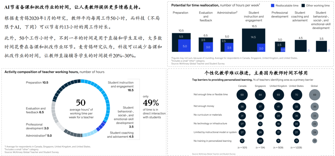 AI+教育丨让学习没有边界，让世界成为教材。