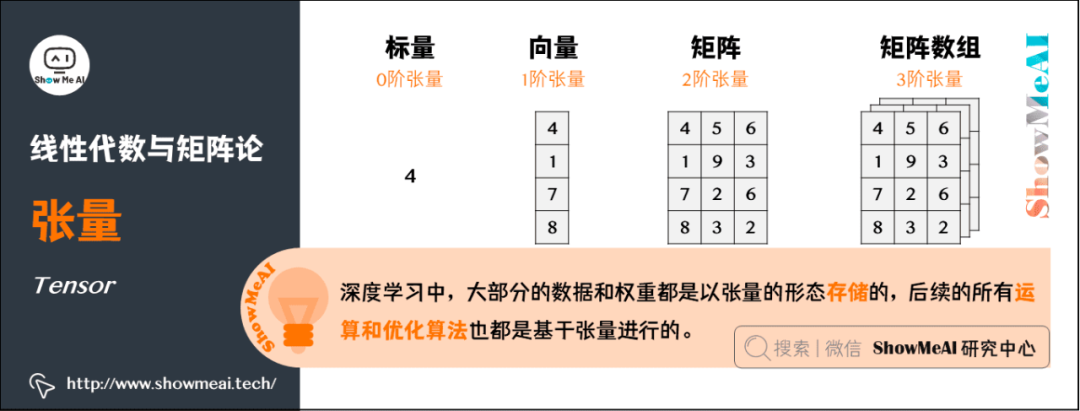 AI数学基础扫盲
