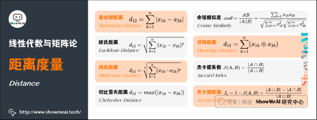 AI数学基础扫盲