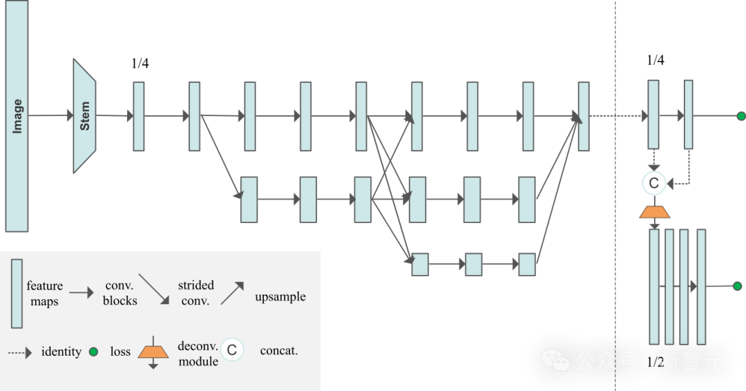 华人CV宗师黄煦涛高徒离职特斯拉，加入OpenAI！专攻多模态模型研究