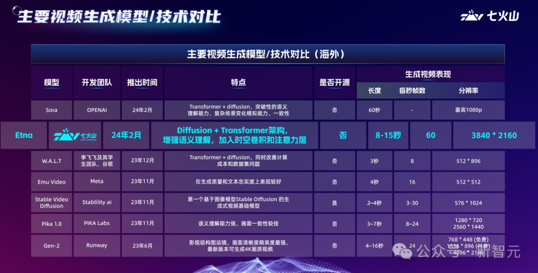 国产Sora来了，4K 60帧15秒视频刷新纪录！500亿美元短剧出海市场被撬动