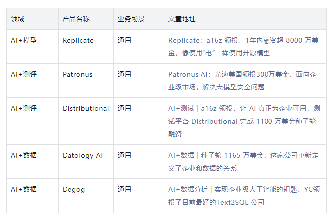 分享我的产品研究框架，与半年来的AI产品研究地图