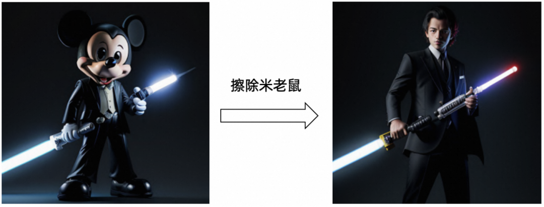 AI图片橡皮擦来了，清华&阿里合作推出「概念半透膜」模型，还能改头换面