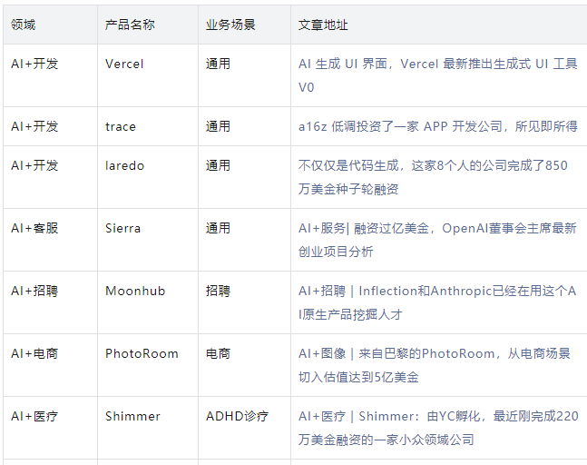 分享我的产品研究框架，与半年来的AI产品研究地图