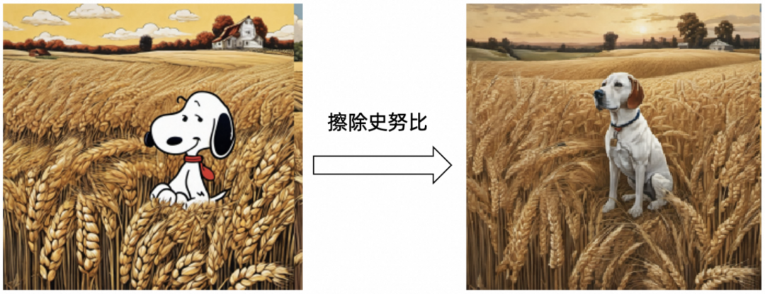 AI图片橡皮擦来了，清华&阿里合作推出「概念半透膜」模型，还能改头换面