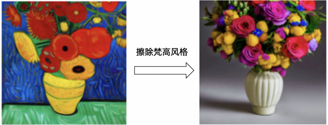 AI图片橡皮擦来了，清华&阿里合作推出「概念半透膜」模型，还能改头换面