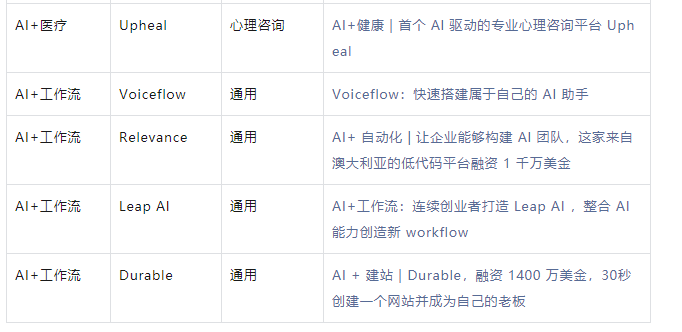 分享我的产品研究框架，与半年来的AI产品研究地图