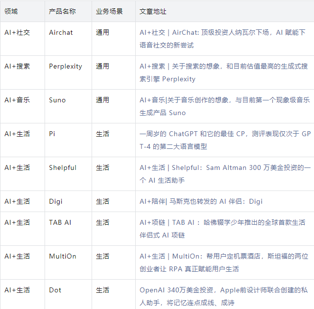 分享我的产品研究框架，与半年来的AI产品研究地图