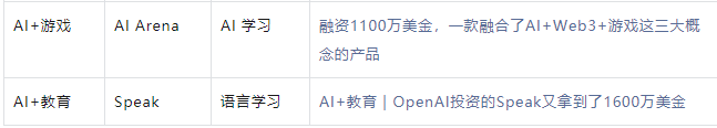 分享我的产品研究框架，与半年来的AI产品研究地图