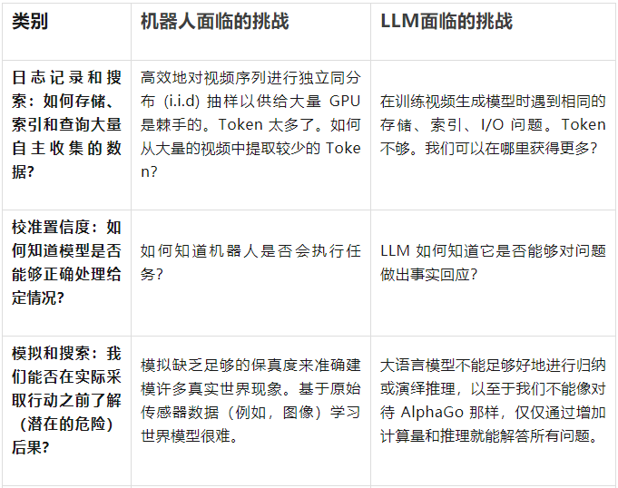 OpenAI 投资的机器人公司高管：具身智能会像 ChatGPT 一样突然到来