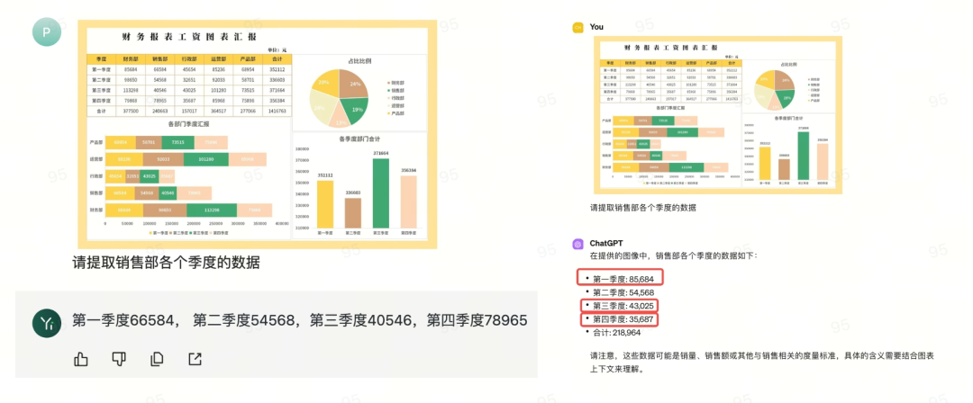 零一万物API正式上线：支持输入30万汉字，看不懂《百年孤独》的人有救了