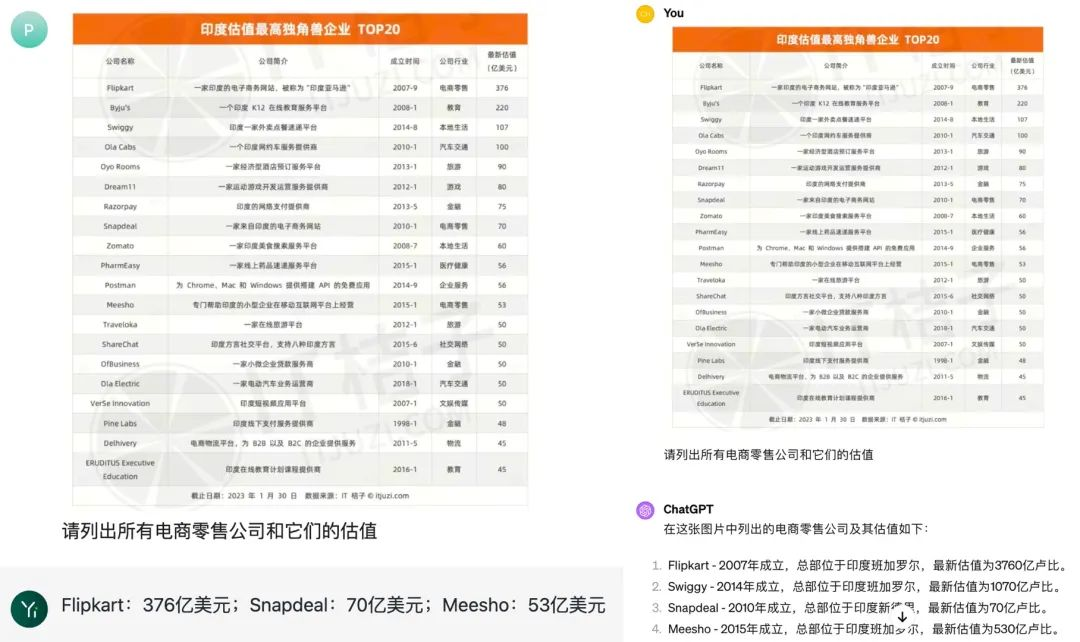零一万物API正式上线：支持输入30万汉字，看不懂《百年孤独》的人有救了