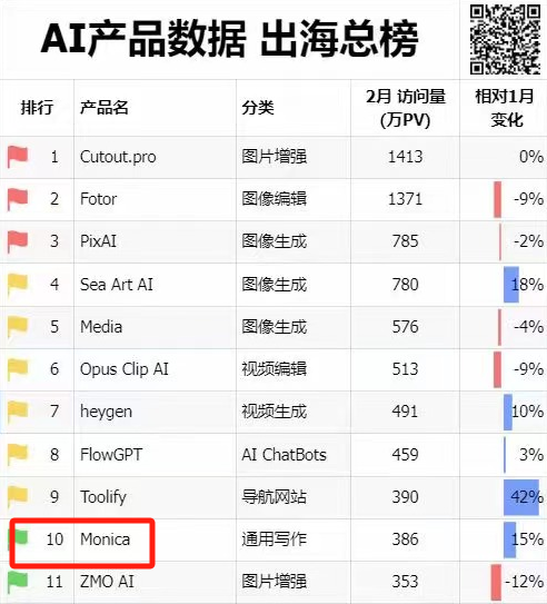 独家丨马毅加入大模型创业，已获真格投资