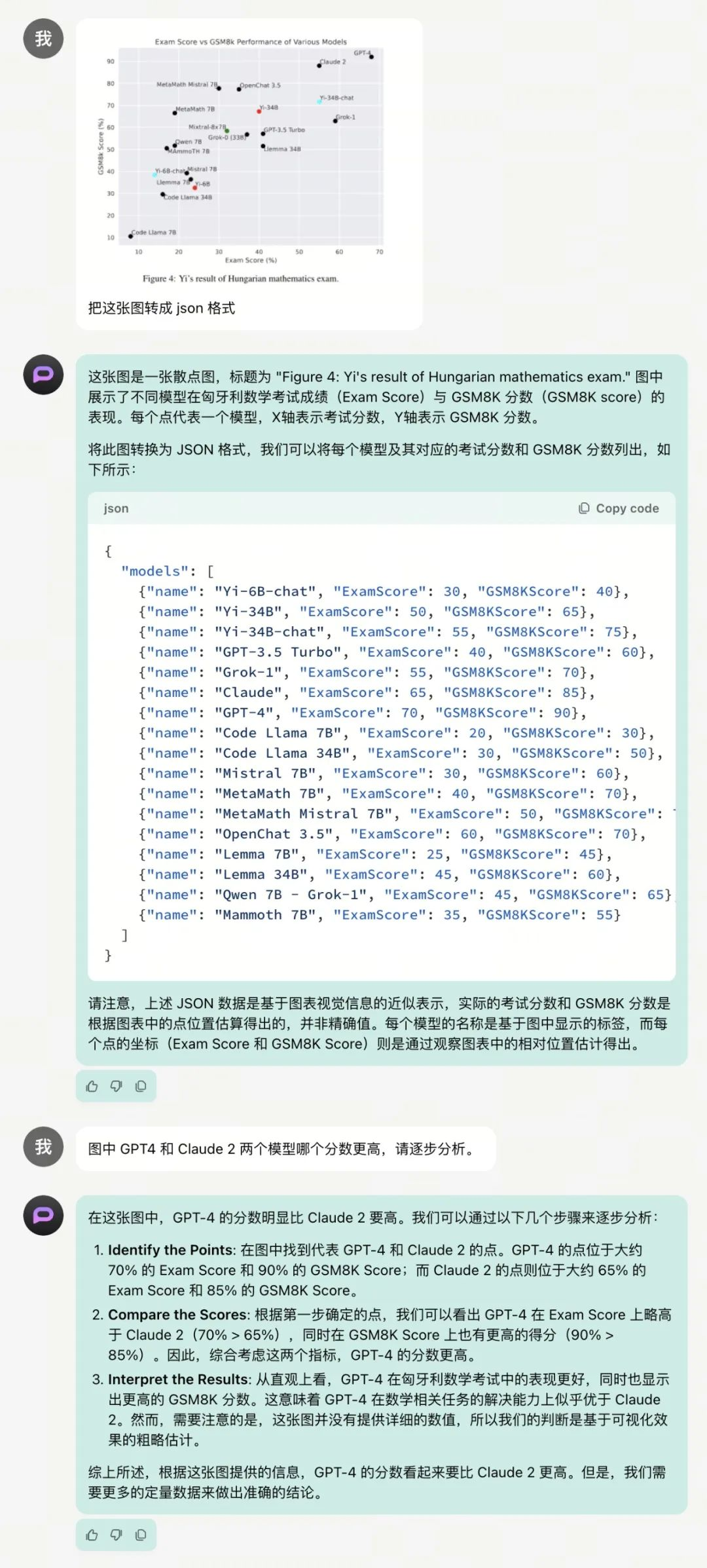 零一万物API正式上线：支持输入30万汉字，看不懂《百年孤独》的人有救了