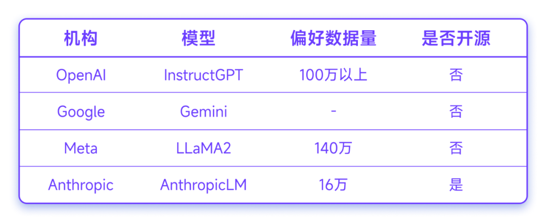 强壮全球200个大模型，OpenBMB推动开源社区对齐研究