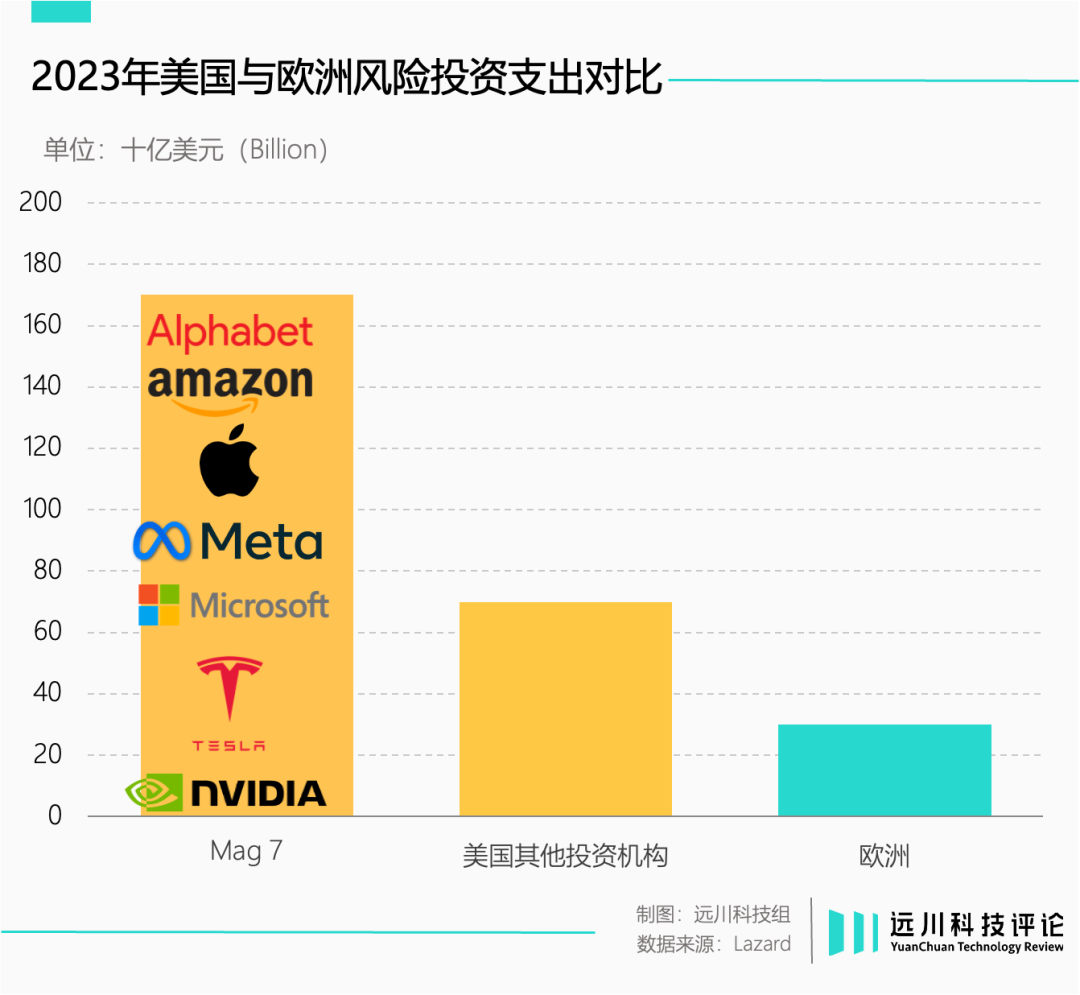 欧洲人工智能，尴尬与焦虑笼罩