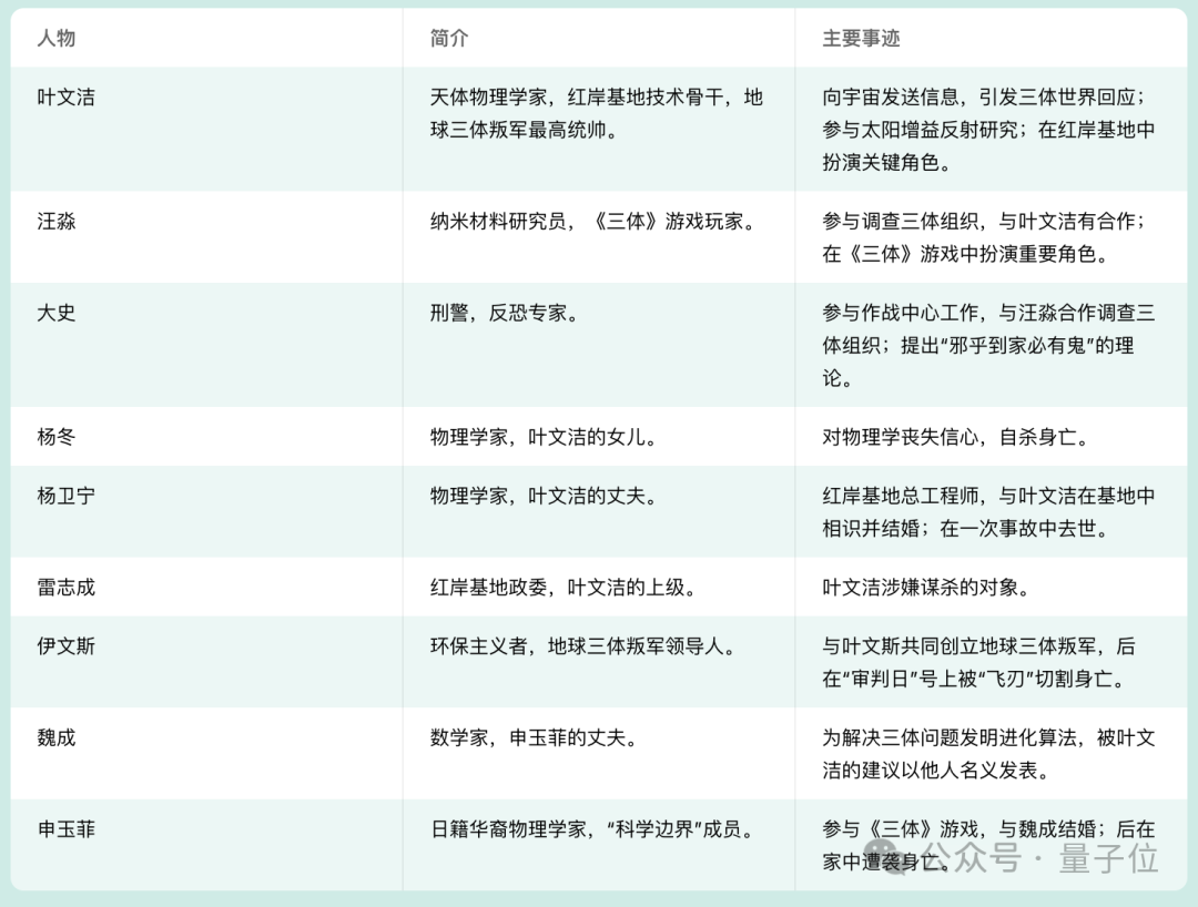 零一万物API开放平台出场！通用Chat多模态通通开放，还有200K超长上下文版本