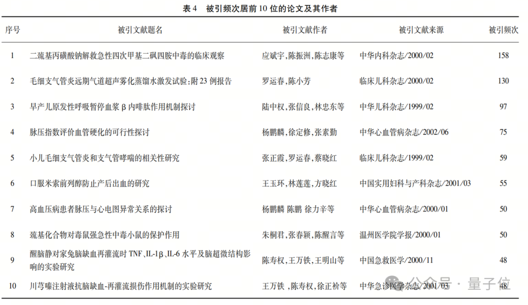 零一万物API开放平台出场！通用Chat多模态通通开放，还有200K超长上下文版本