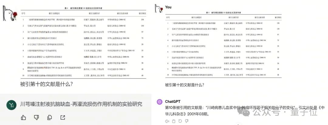 零一万物API开放平台出场！通用Chat多模态通通开放，还有200K超长上下文版本