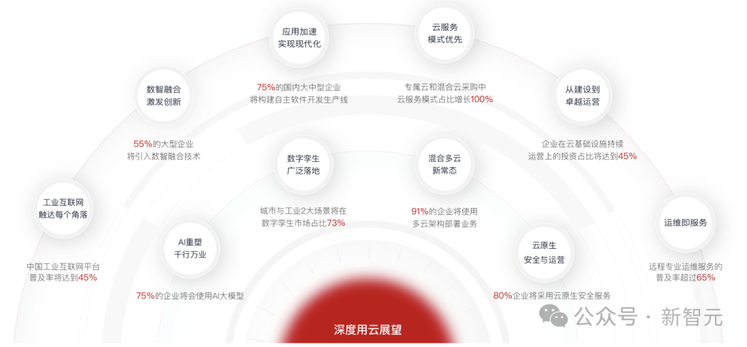 GPT-5临近上线，中美AI差距悬殊？这个国产方案「弯道超车」抢先狙击