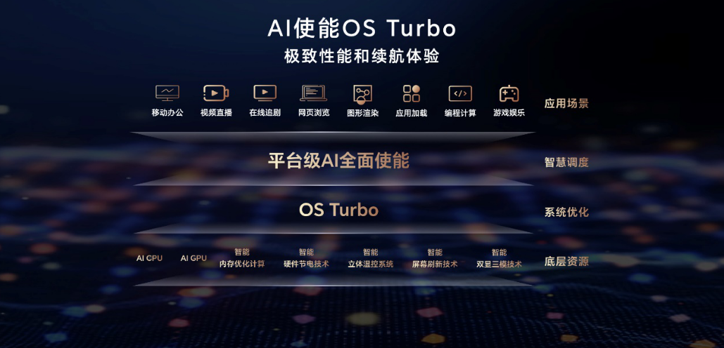 技术大揭秘！荣耀曝光首款AI PC，MagicBook Pro 16现场谍照抢先看