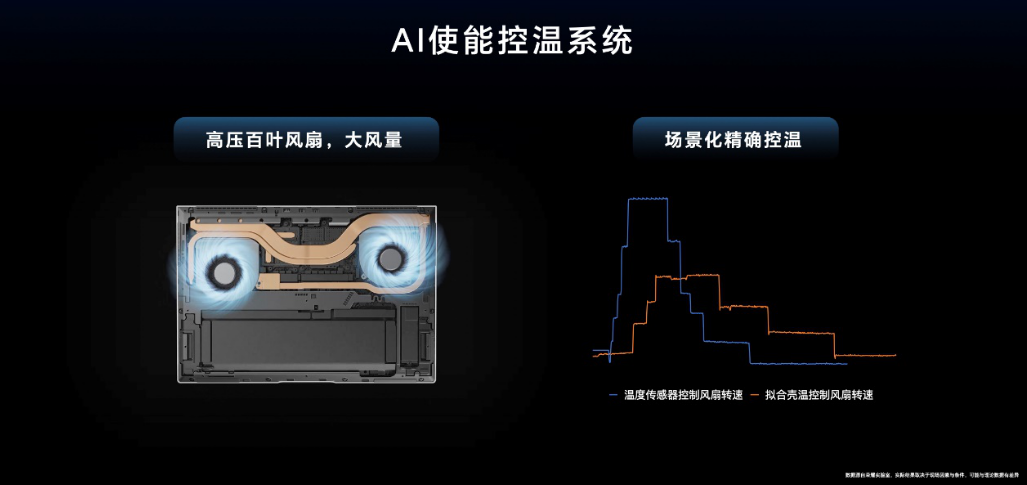 技术大揭秘！荣耀曝光首款AI PC，MagicBook Pro 16现场谍照抢先看
