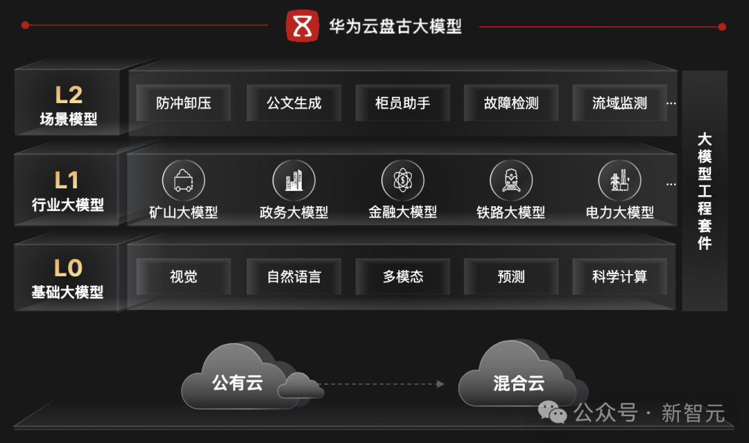 GPT-5临近上线，中美AI差距悬殊？这个国产方案「弯道超车」抢先狙击