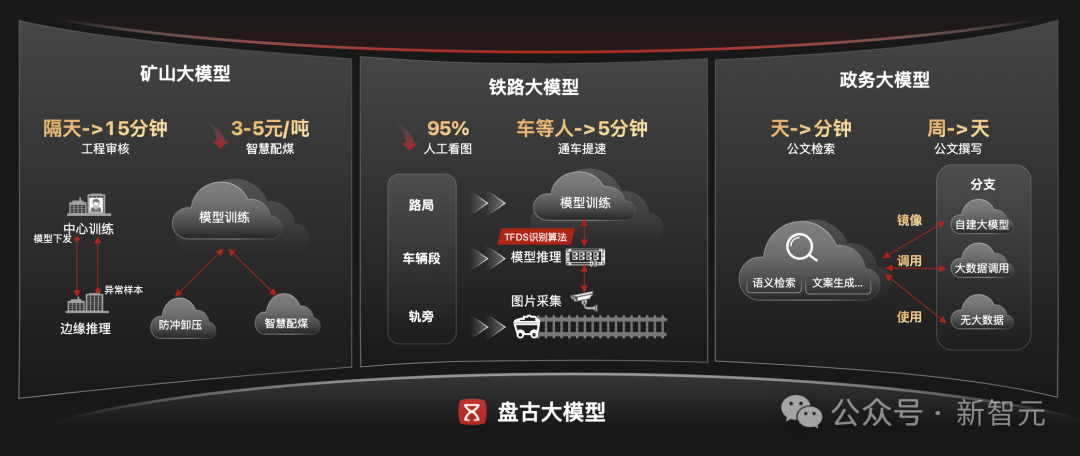 GPT-5临近上线，中美AI差距悬殊？这个国产方案「弯道超车」抢先狙击