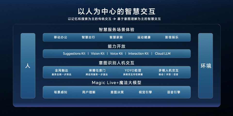 技术大揭秘！荣耀曝光首款AI PC，MagicBook Pro 16现场谍照抢先看