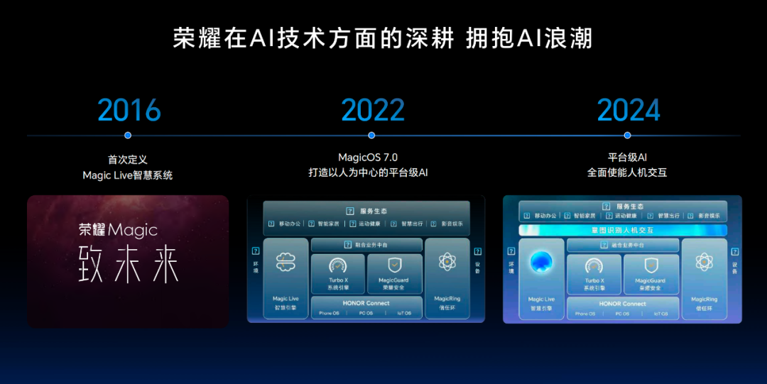 技术大揭秘！荣耀曝光首款AI PC，MagicBook Pro 16现场谍照抢先看